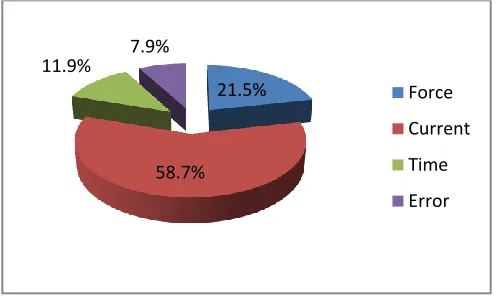 TABLE 9 Comparison between current welding schedule and 