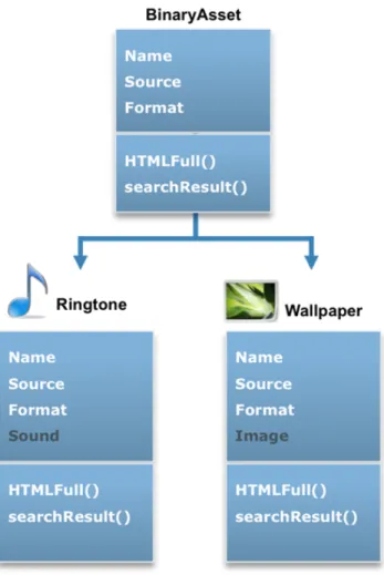Figure 1: CoreMedia hierarchical repository structure 