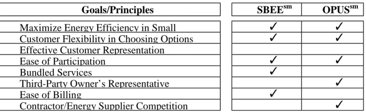 Table 2: Checklist of Program Principles