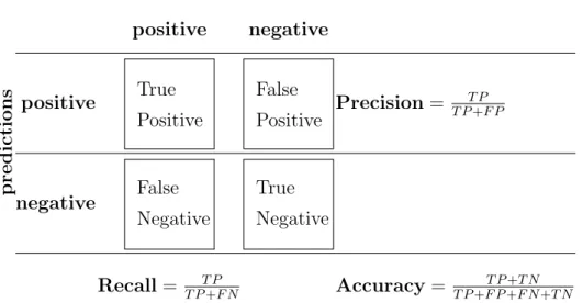 Table 1: Confusion matrix