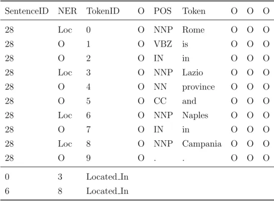 Table 2: Example of a sentence with relations