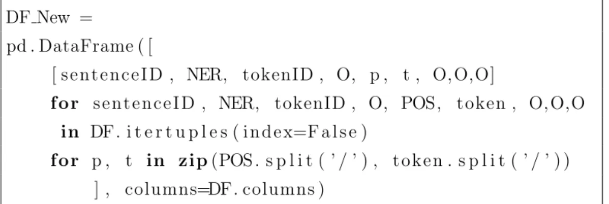 Table 4: Example of a multi token entity