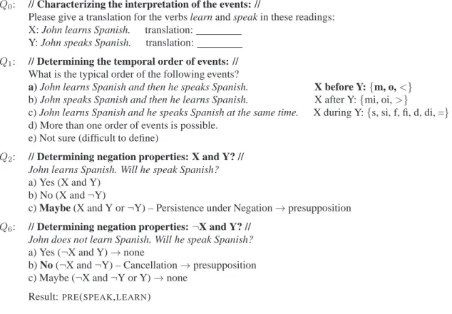 Figure 2: Annotation questions for the verb pair learn – speak.
