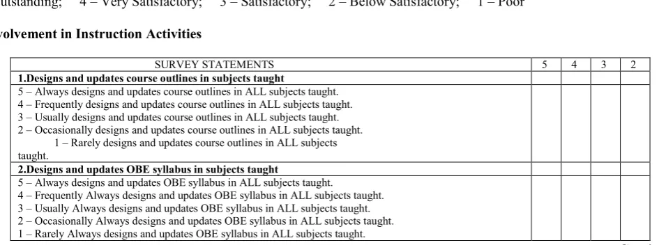 Table 2 shows the respondents’ training needs in instruction, research and extension. These needs were based on the basic activities in instruction, research and extension that faculty members are expected to take part of