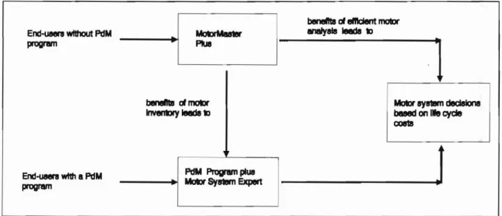 Figure  2  Market  Evolution 