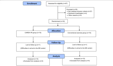 Fig. 4 A flow chart of the study