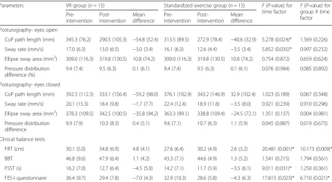 Table 1 Demographics and clinical characteristics of the studygroup