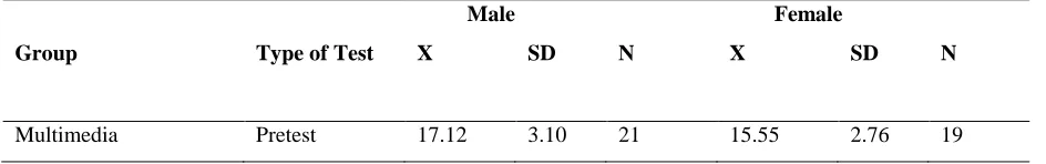 Table 1 