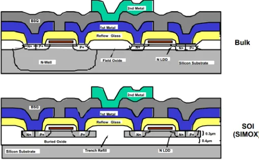 Figure 3: Baker Hughes chip [10] 