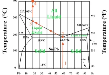 Figure 7: Outline of Packaging 