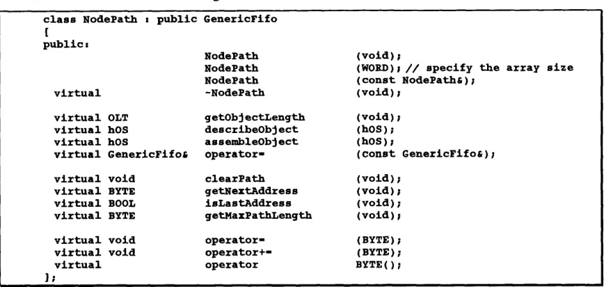 Figure 5.9 - Class hierarchy of GAME’S genetic-oriented objects