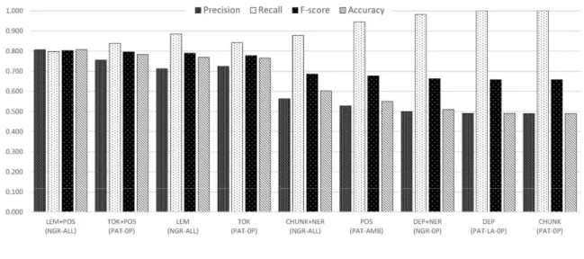 Table 7. Analysis of Influence of Data Set Generalization on Results. 