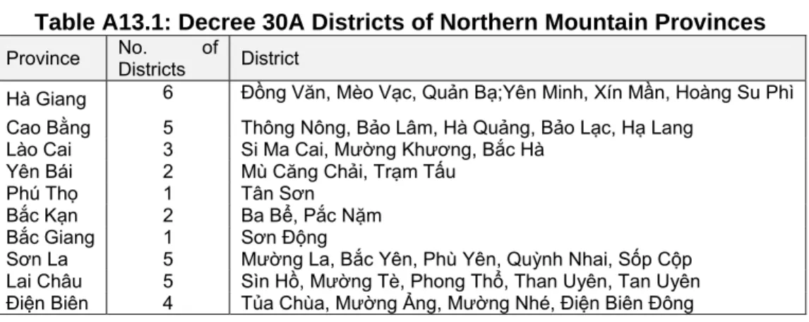 Table A13.1: Decree 30A Districts of Northern Mountain Provinces 
