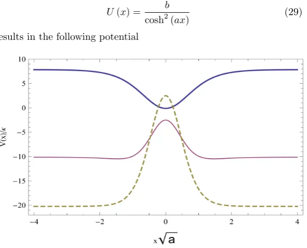 Figure 4. = 1 (dashed line), b/κ = −20 and m0κa2ℏ2 = 0. = 8andand ma20κℏ = 1 (thick line), b/κ = 12 and = 1 (thin line),2 b/κ = −20am20ℏκam20ℏκ2 The potential (28) in units of κ, as a function of2 √ax for b/κ002 (dotted line).