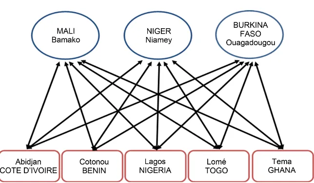 Figure 1. LLCs alternative corridor route selection (Source: processed by the author)