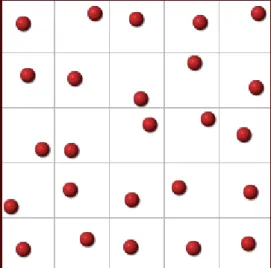Figure 7.3: Stratified spatial sampling 