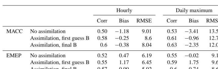 Table 3. Comparison of performance indicators for ozone in the 2012 reanalysis. The scores are given for station sets “MACC” and “EMEP”as deﬁned in Sect