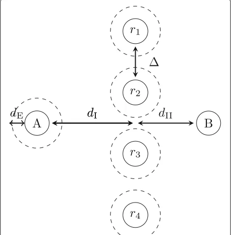 Fig. 7 Node position diagram. (A) Alice, (B) Bob, rn: relay n