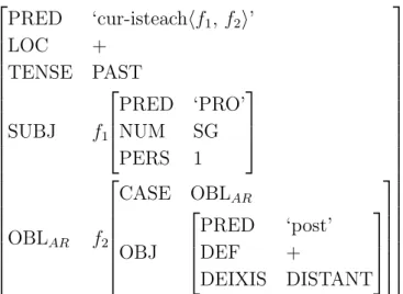 Figure 3.4: LFG F-structure representation of Chuir m´ e isteach ar an phost sin ‘I applied for that job’ (adapted from Bresnan (2001))