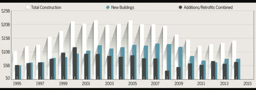 Table 2 shows the national construction 