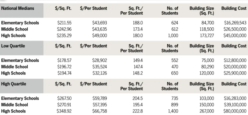 Table 5 provides a profile, on a na- na-tional basis, of new schools in 2014. The  figures shown in Table 5 are medians