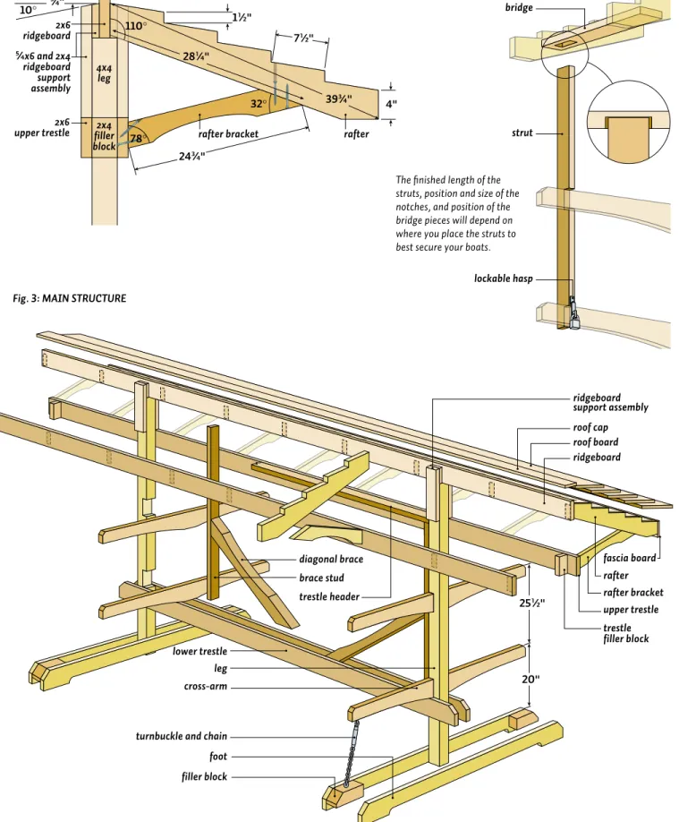 Fig. 1: RAFTER AND BRACKET LAYOUT Fig. 2: SECURITY AND WINTER STRUTS