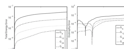 Figure 12. Numerical results of water depth for case 6 on grid G12 at day 7 (top left), day 14 (top right) and on grid G24 at day 7 (bottomleft) and day 14 (bottom right).