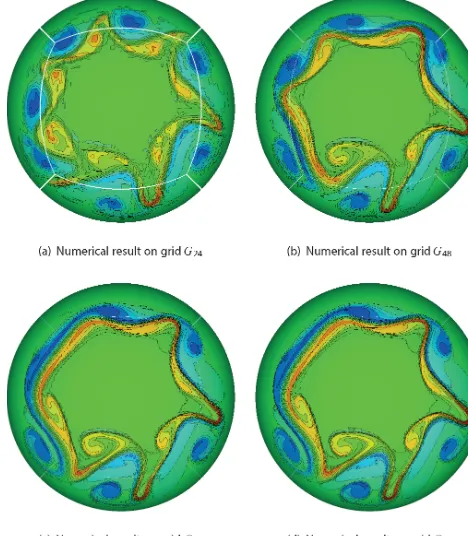 Figure 15. Numerical results of water depth for balanced setup ofbarotropic instability test on two grids G24 (left) and G72 (right).Contour lines vary from 9000 to 10 100 m.