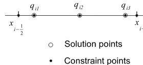 Figure 1. Conﬁguration of DOFs and constraint conditions in a one-dimensional case.