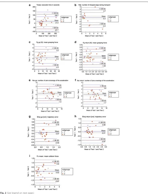 Fig. 2 (See legend on next page.)