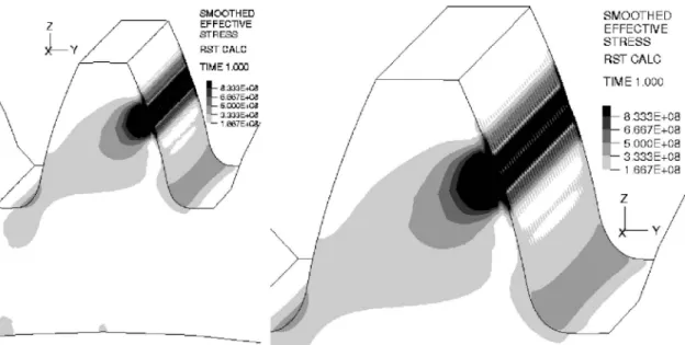 Fig. 6 Comparison of effective stress distributions along tooth line and along fillet of the same gear computed with the use of different finite element models: