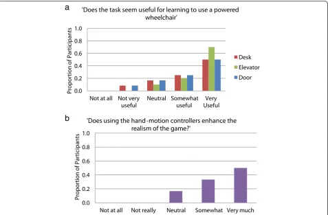 Table 5 Questionnaire Feedback Comments. Summary of the most frequent comments. Comments were generalized to give anoverall impression of how participants responded