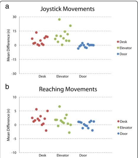 Table 2 Sub-tasks. Tasks are broken down into sub-tasks and progress chronologically. Task behaviours are organized into eachcomponent