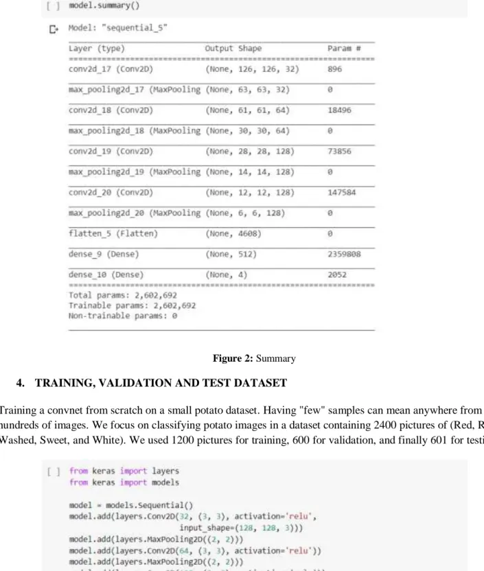 Figure 2: Summary
