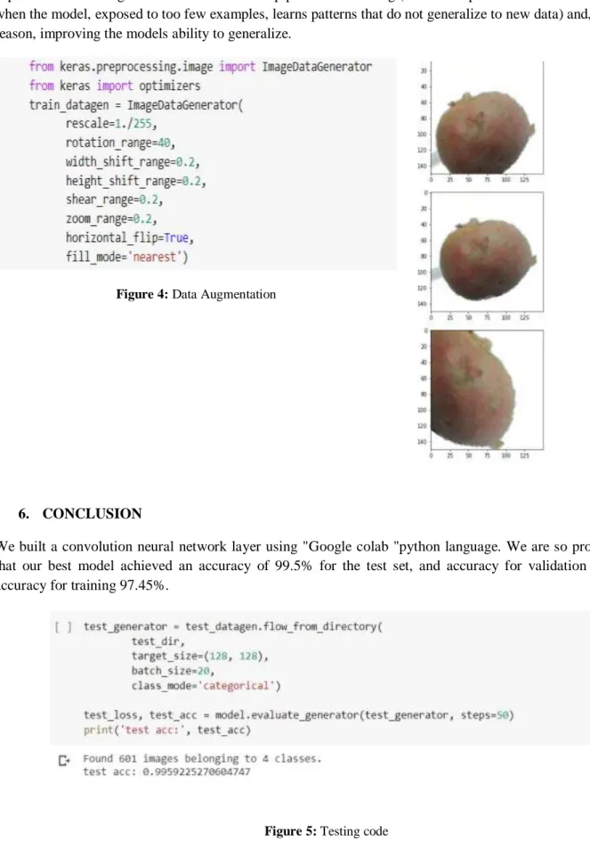 Figure 4: Data Augmentation 