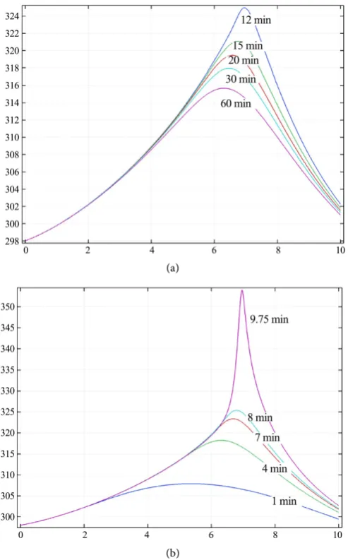 Table 2. The critical values of selected parameters at the onset of run-away reaction