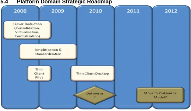 Figure 7 - Platform Domain Strategic Roadmap 