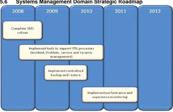 Figure 9 - Systems Management Domain High-Level Strategic Roadmap 