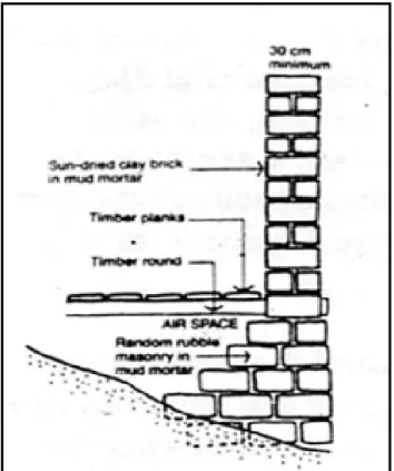 Figure 2 Typical Cross section – Battered wall 