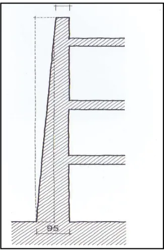 Figure 3 Typical foundation on slopes  Source: www.thf.org 