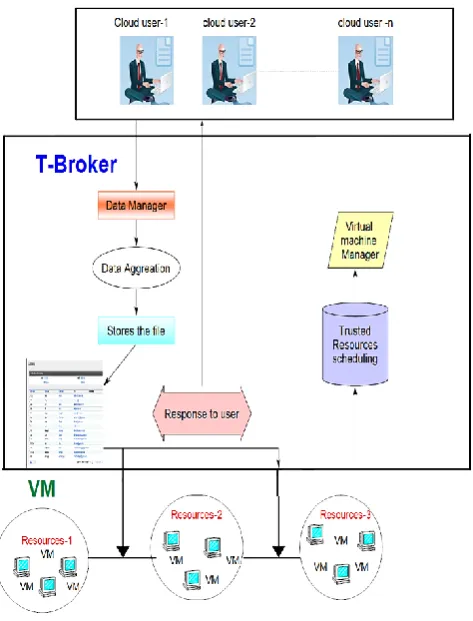 Figure 1. Architectural Diagram 