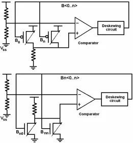 Figure 4. Digitally-impedance-controlled bidirectional I/O circuit [7]. 