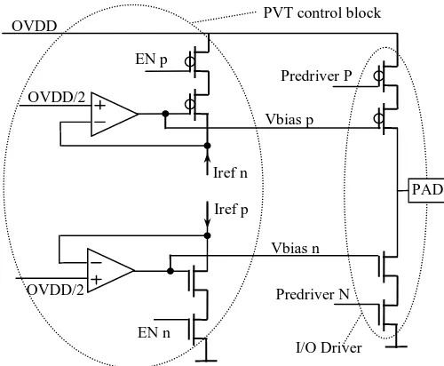 Figure 9. Implementation of PVT control block. 