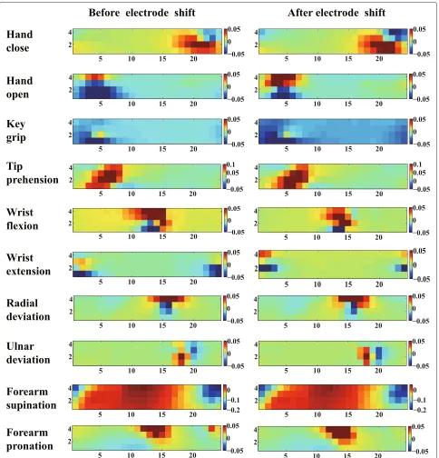 Fig. 7 First CSP pattern of each active motion and rest motions for CSP-OvR extension scheme in longitudinal direction shift (SL1)
