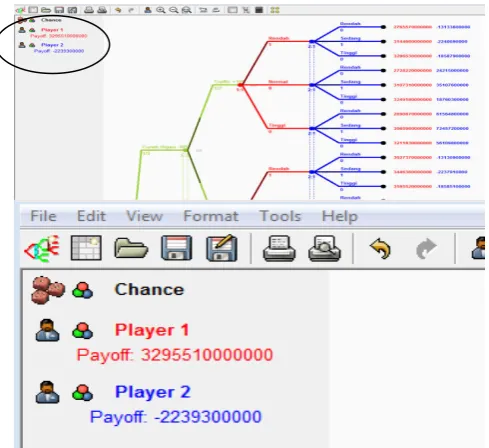 Figure-8.Results of payoff simulator with 15 years duration. 
