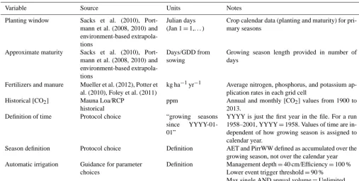 Table 8. Harmonized input variable sources for fullharm and harmnon conﬁgurations in Phase 1.