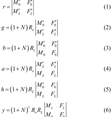 Figure 3behavior for a MOS capacitance test structure, measured 