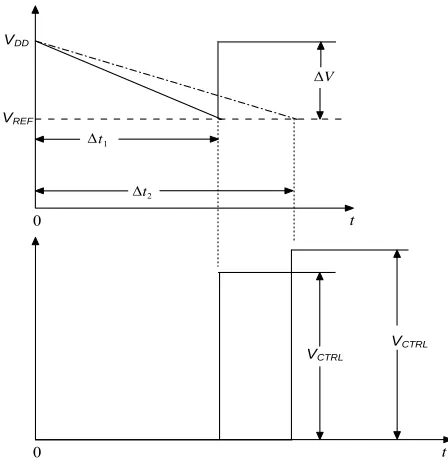 Figure 1. Capacitor discharge transient voltage of the CUT under high and low leakage [8-11]