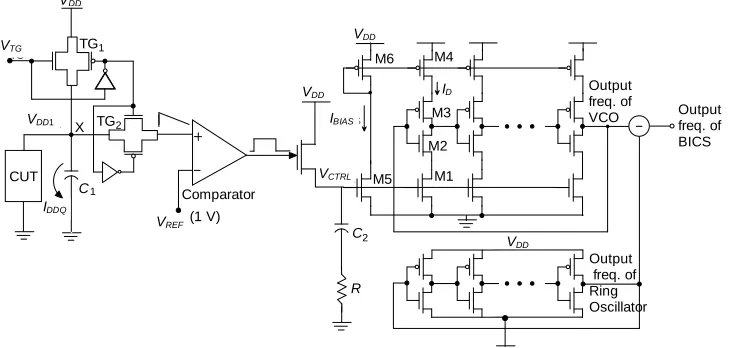 Figure 2. ΔIDDQ built-in current sensor (BICS). 
