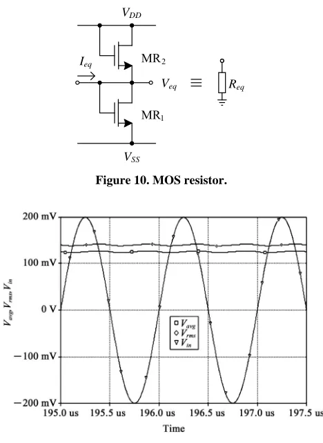 Figure 11. Simulated Vamplitude of 200 avg and Vrms for sinusoidal input with VPeak and frequency of 1 MHz